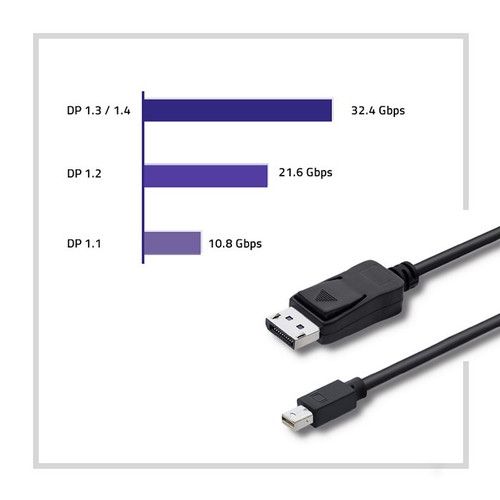 Qoltec Mini DisplayPort v1.1 male DisplayPort v1.1 male | 4K | 1.8m
