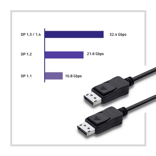 Qoltec DisplayPort v1.4 M to DisplayPort v1.4 M 1.5m